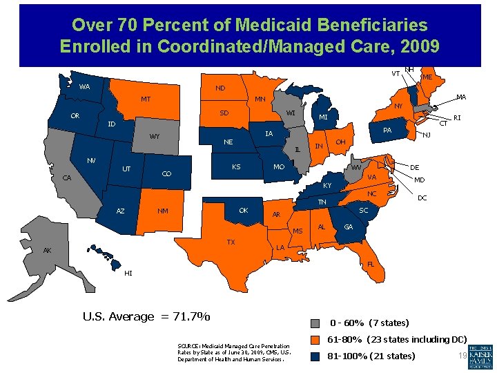 Over 70 Percent of Medicaid Beneficiaries Enrolled in Coordinated/Managed Care, 2009 VT WA ME