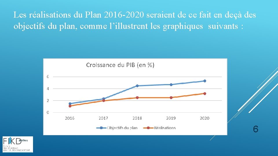 Les réalisations du Plan 2016 -2020 seraient de ce fait en deçà des objectifs