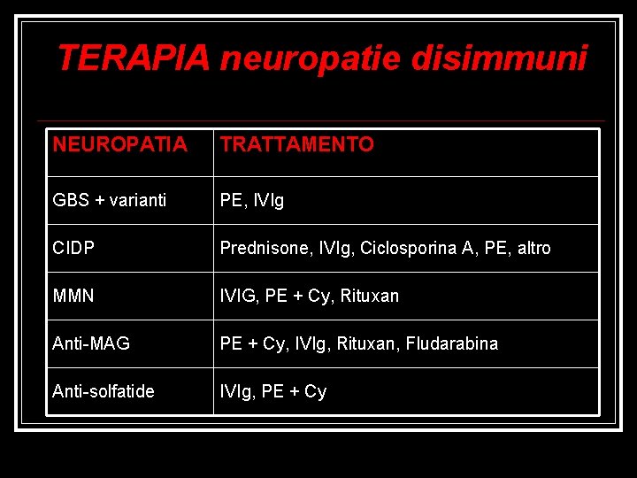 TERAPIA neuropatie disimmuni NEUROPATIA TRATTAMENTO GBS + varianti PE, IVIg CIDP Prednisone, IVIg, Ciclosporina