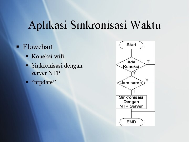 Aplikasi Sinkronisasi Waktu § Flowchart § Koneksi wifi § Sinkronisasi dengan server NTP §