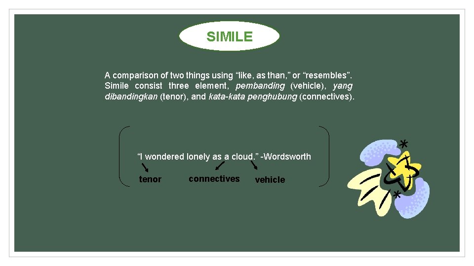 SIMILE A comparison of two things using “like, as than, ” or “resembles”. Simile