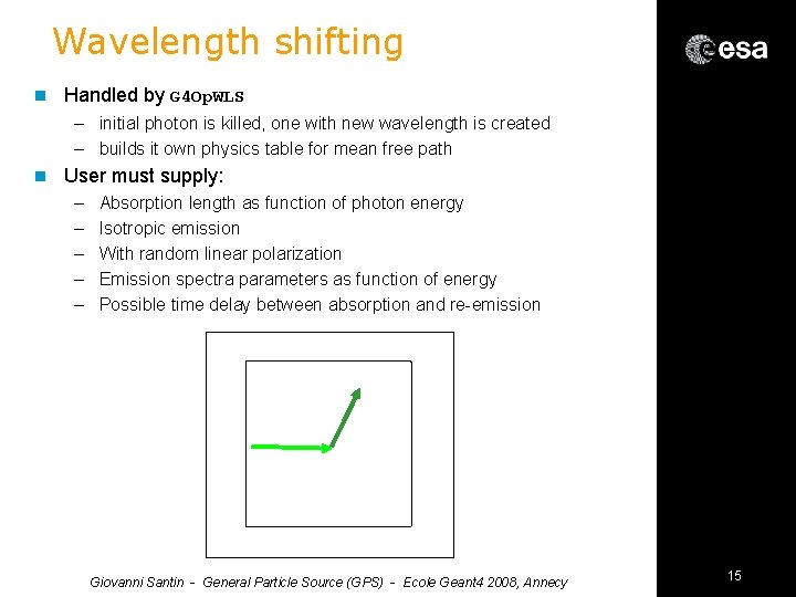 Wavelength shifting n Handled by G 4 Op. WLS – initial photon is killed,