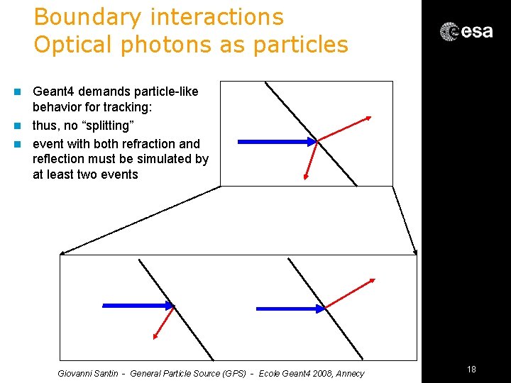 Boundary interactions Optical photons as particles Geant 4 demands particle-like behavior for tracking: n
