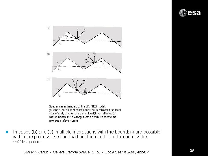 n In cases (b) and (c), multiple interactions with the boundary are possible within