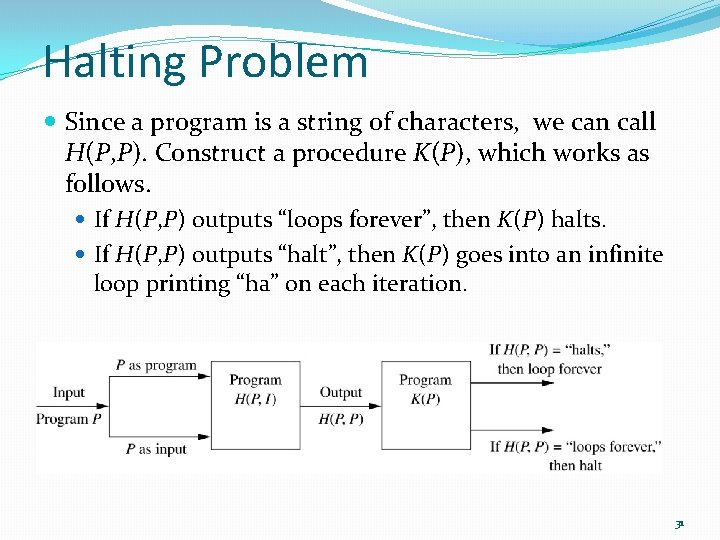 Halting Problem Since a program is a string of characters, we can call H(P,