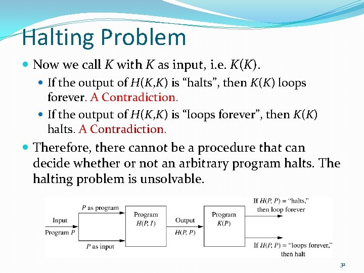 Halting Problem Now we call K with K as input, i. e. K(K). If