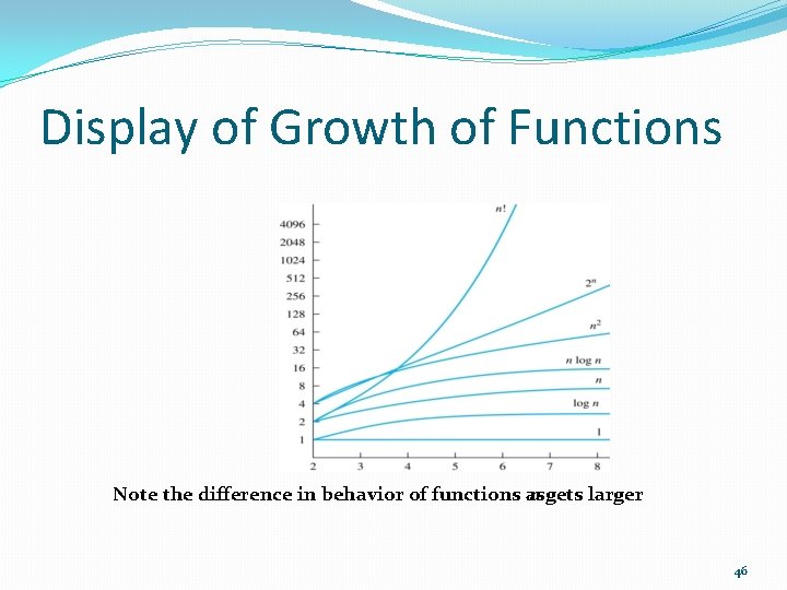 Display of Growth of Functions Note the difference in behavior of functions as n