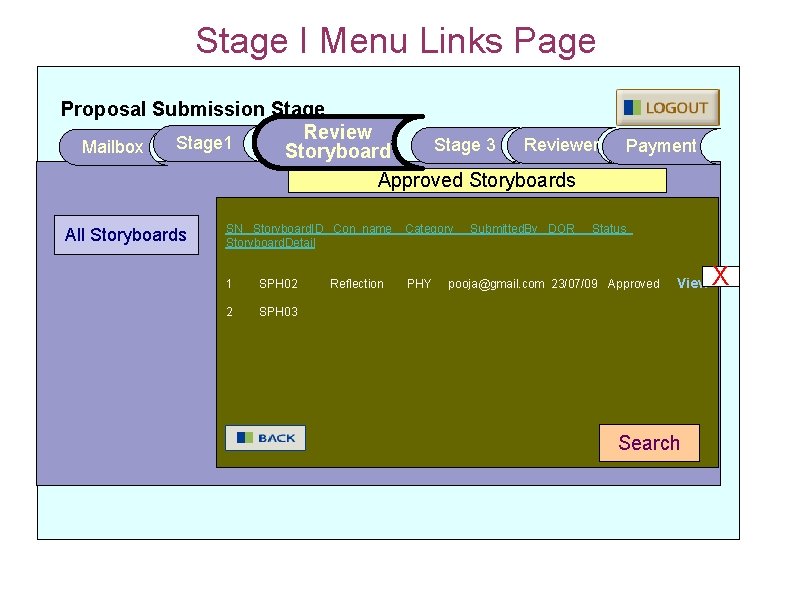 Stage I Menu Links Page Proposal Submission Stage Review Stage 1 Reviewer Stage 3