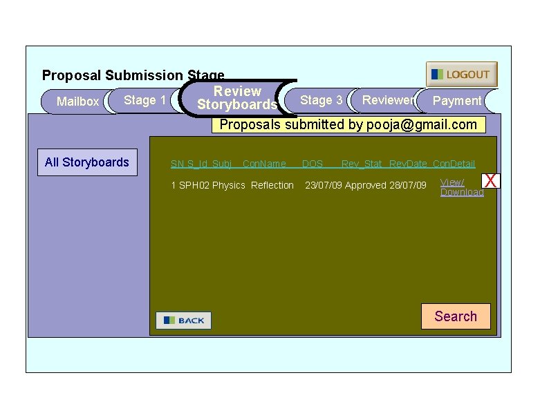 Proposal Submission Stage Reviewer Payment Stage 1 Stage 3 Mailbox Storyboards Proposals submitted by