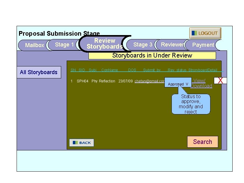 Proposal Submission Stage Reviewer Payment Stage 1 Stage 3 Mailbox Storyboards in Under Review