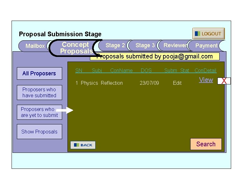 Proposal Submission Stage Mailbox All Proposers Concept Proposals SN Stage 2 Stage 3 Reviewer