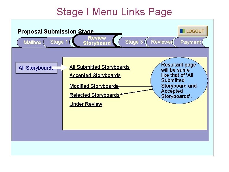 Stage I Menu Links Page Proposal Submission Stage Mailbox Stage 1 All Storyboards Review