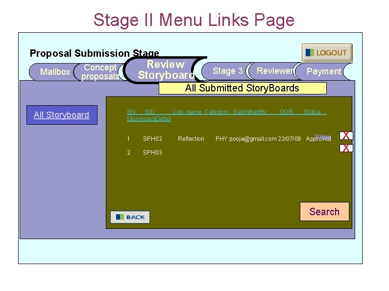 Stage II Menu Links Page Proposal Submission Stage Mailbox Review Storyboard Concept proposals Stage