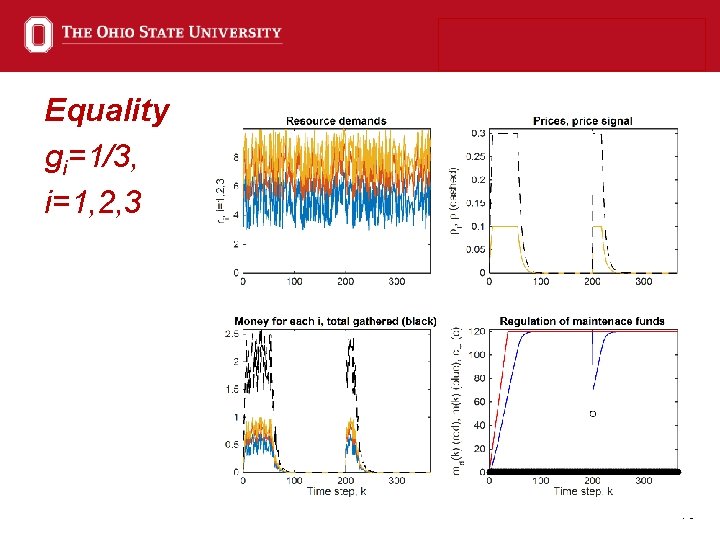 Equality gi=1/3, i=1, 2, 3 16 