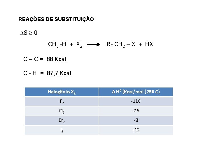 REAÇÕES DE SUBSTITUIÇÃO ∆S ≥ 0 CH 3 -H + X 2 R- CH