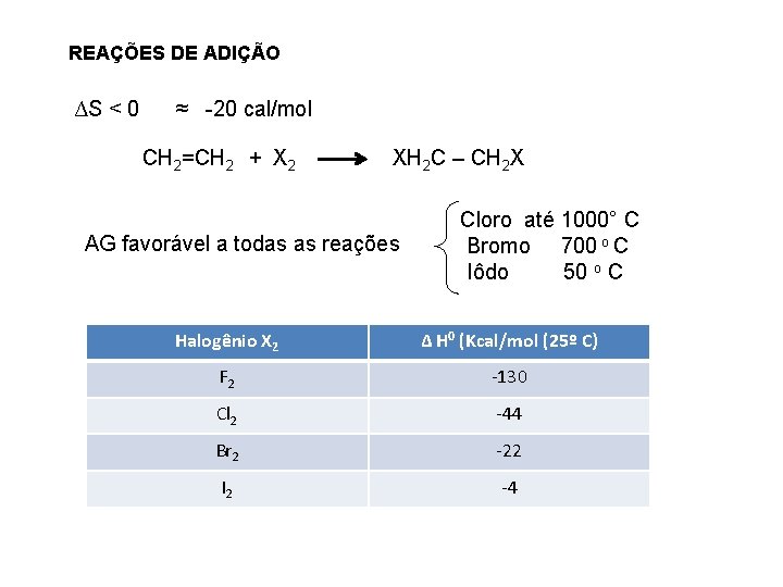 REAÇÕES DE ADIÇÃO ∆S < 0 ≈ -20 cal/mol CH 2=CH 2 + X