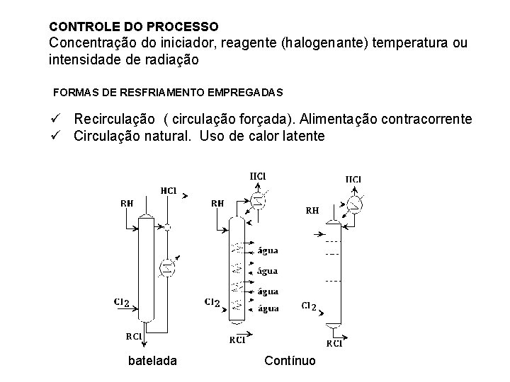 CONTROLE DO PROCESSO Concentração do iniciador, reagente (halogenante) temperatura ou intensidade de radiação FORMAS