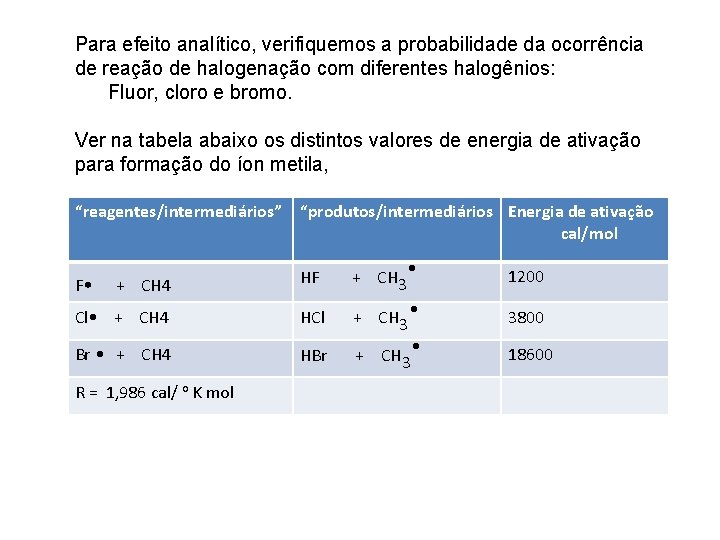 Para efeito analítico, verifiquemos a probabilidade da ocorrência de reação de halogenação com diferentes