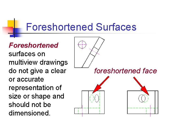 Foreshortened Surfaces Foreshortened surfaces on multiview drawings do not give a clear or accurate