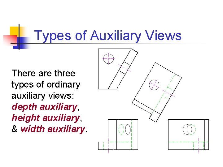 Types of Auxiliary Views There are three types of ordinary auxiliary views: depth auxiliary,