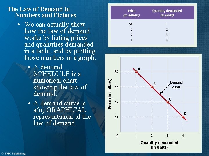 The Law of Demand in Numbers and Pictures • We can actually show the The Law of Demand in Numbers and Pictures • We can actually show the