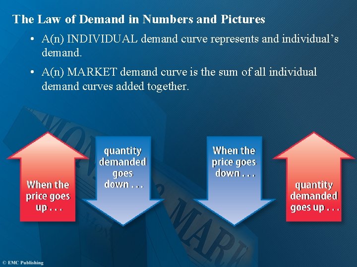 The Law of Demand in Numbers and Pictures • A(n) INDIVIDUAL demand curve represents The Law of Demand in Numbers and Pictures • A(n) INDIVIDUAL demand curve represents