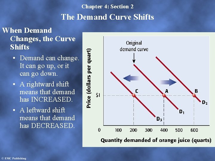 Chapter 4: Section 2 The Demand Curve Shifts When Demand Changes, the Curve Shifts Chapter 4: Section 2 The Demand Curve Shifts When Demand Changes, the Curve Shifts