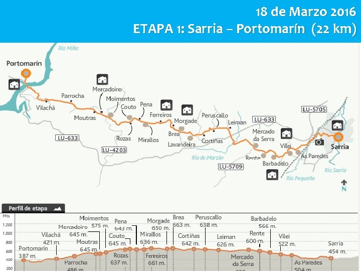 18 de Marzo 2016 ETAPA 1: Sarria – Portomarín (22 km) 
