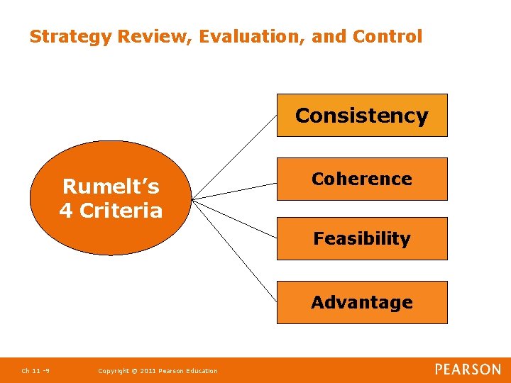 Strategy Review, Evaluation, and Control Consistency Rumelt’s 4 Criteria Coherence Feasibility Advantage Ch 11