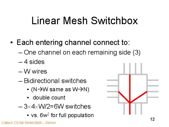 Linear Mesh Switchbox • Each entering channel connect to: – One channel on each