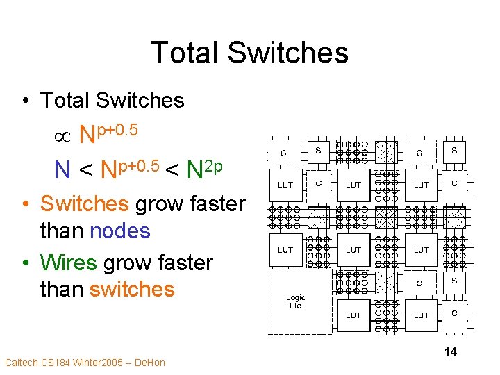 Total Switches • Total Switches Np+0. 5 N < Np+0. 5 < N 2