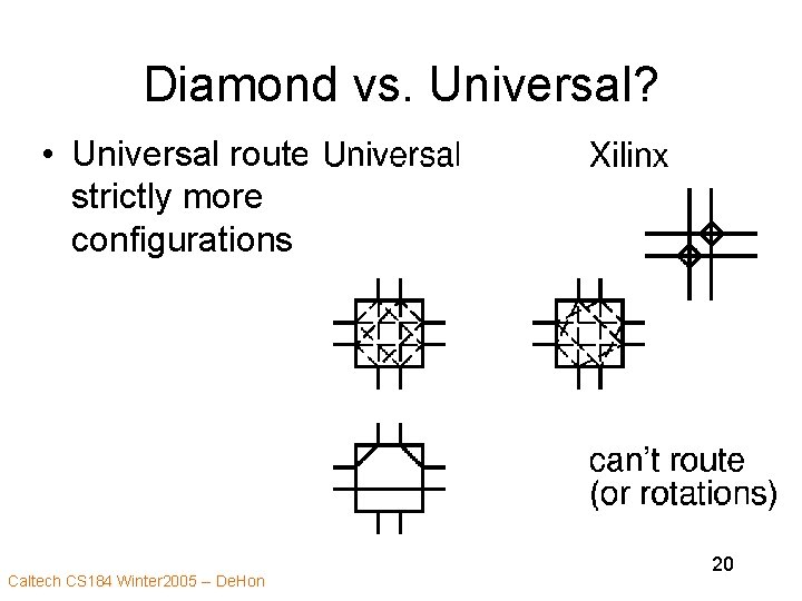 Diamond vs. Universal? • Universal routes strictly more configurations Caltech CS 184 Winter 2005