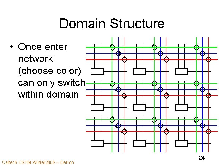 Domain Structure • Once enter network (choose color) can only switch within domain Caltech