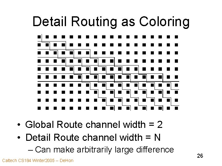 Detail Routing as Coloring • Global Route channel width = 2 • Detail Route
