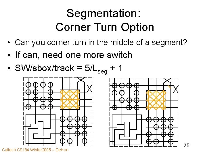 Segmentation: Corner Turn Option • Can you corner turn in the middle of a