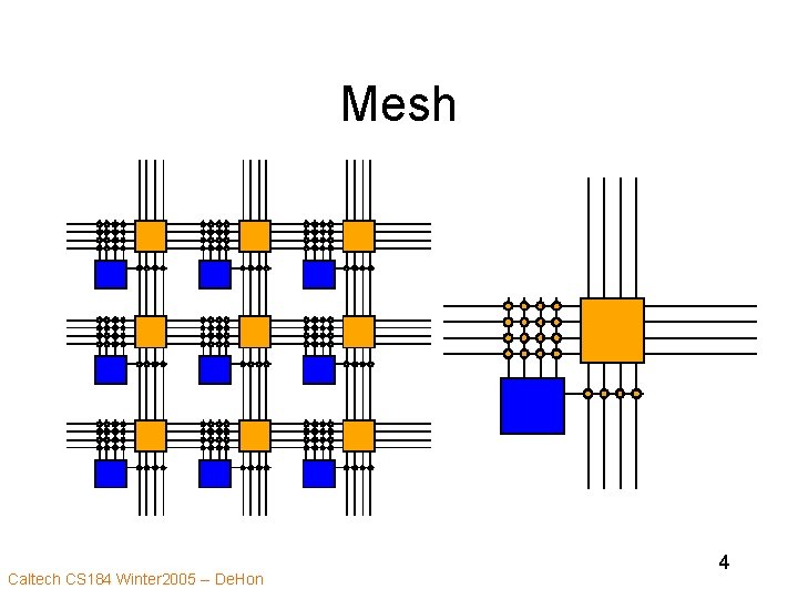 Mesh Caltech CS 184 Winter 2005 -- De. Hon 4 