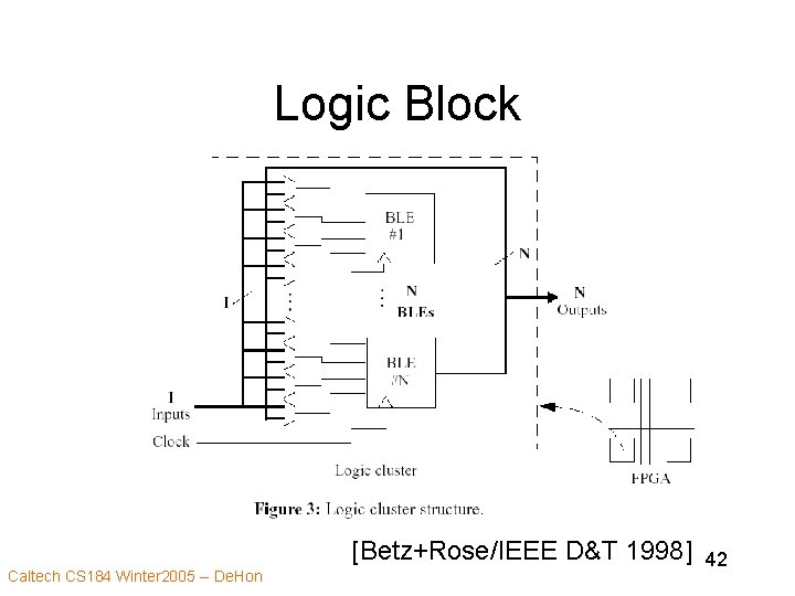 Logic Block [Betz+Rose/IEEE D&T 1998] Caltech CS 184 Winter 2005 -- De. Hon 42