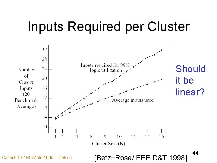 Inputs Required per Cluster Should it be linear? Caltech CS 184 Winter 2005 --