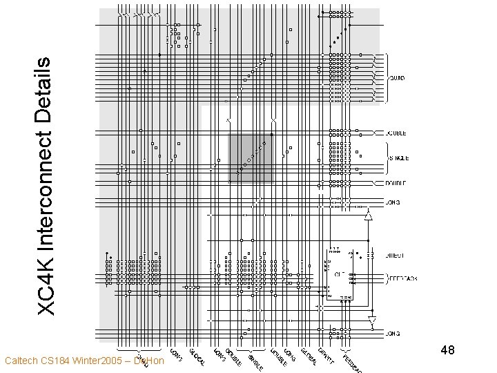 XC 4 K Interconnect Details Caltech CS 184 Winter 2005 -- De. Hon 48