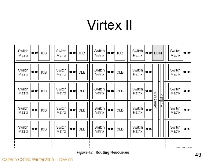 Virtex II Caltech CS 184 Winter 2005 -- De. Hon 49 