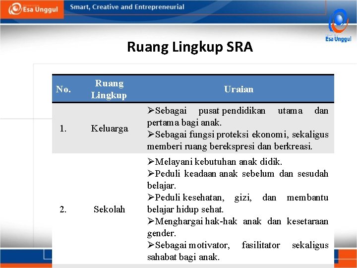Ruang Lingkup SRA No. 1. 2. Ruang Lingkup Uraian Keluarga ØSebagai pusat pendidikan utama