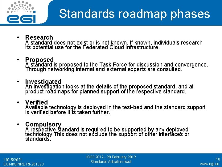 Standards roadmap phases • Research A standard does not exist or is not known.