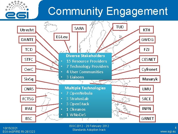 Community Engagement SARA Utrecht DANTE EGI. eu Oer. C Six. Sq CNRS FCTSG IFAE