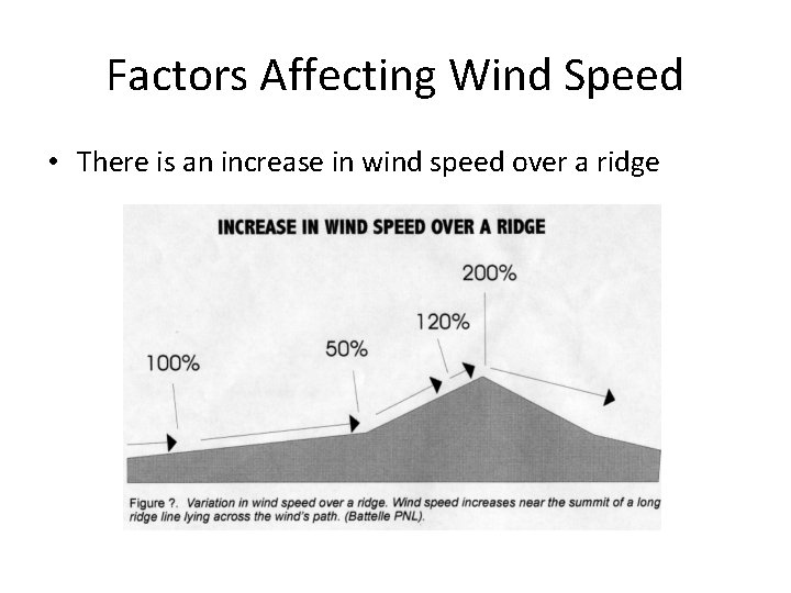 Factors Affecting Wind Speed • There is an increase in wind speed over a