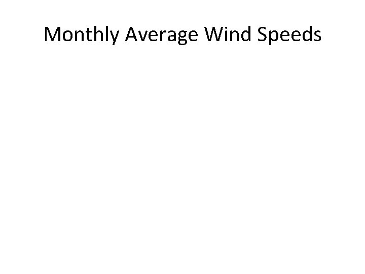 Monthly Average Wind Speeds 