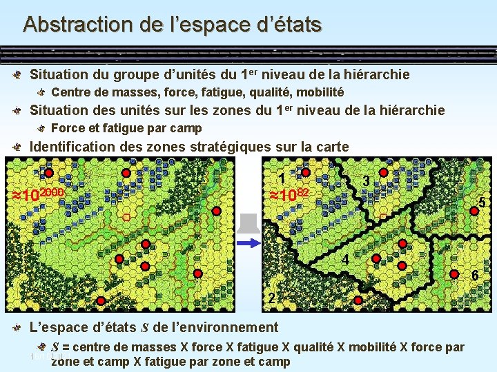 Abstraction de l’espace d’états Situation du groupe d’unités du 1 er niveau de la