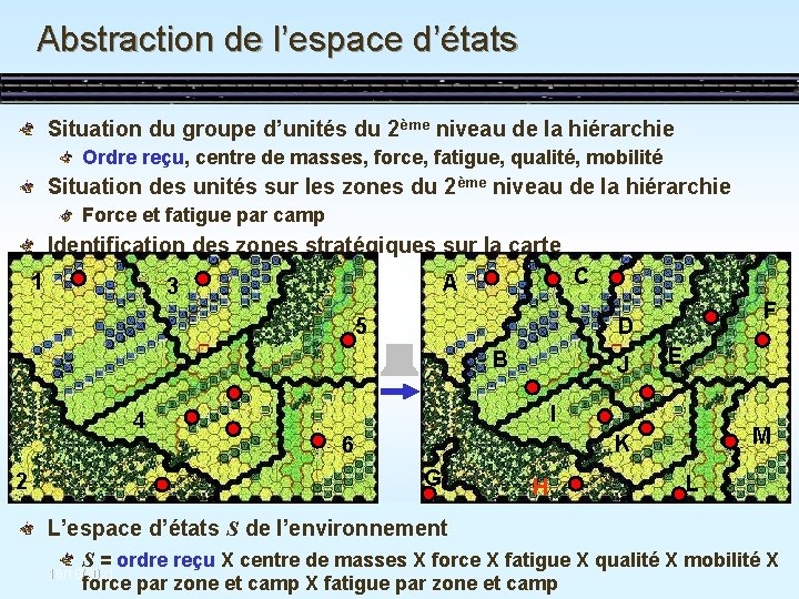 Abstraction de l’espace d’états Situation du groupe d’unités du 2ème niveau de la hiérarchie