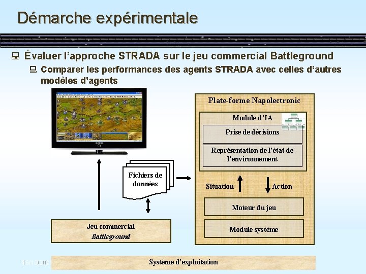 Démarche expérimentale : Évaluer l’approche STRADA sur le jeu commercial Battleground : Comparer les