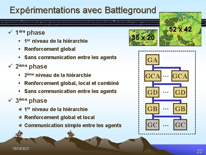 Expérimentations avec Battleground ü 1ère phase § 1 er niveau de la hiérarchie 52