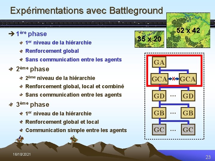 Expérimentations avec Battleground è 1ère phase 1 er niveau de la hiérarchie 52 x